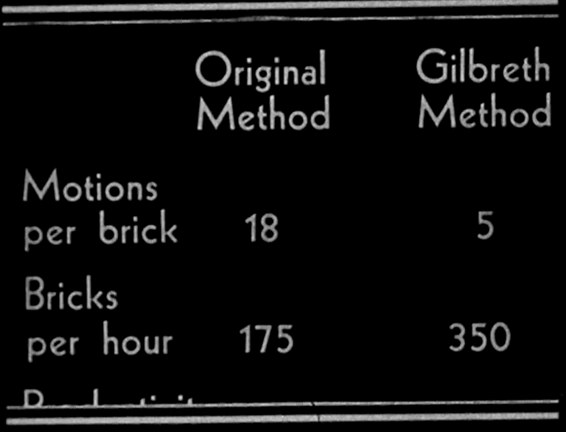 The final tally comparing the two methods. The prepared bricks method led to 180 more bricks per hour (350 vs. 170)